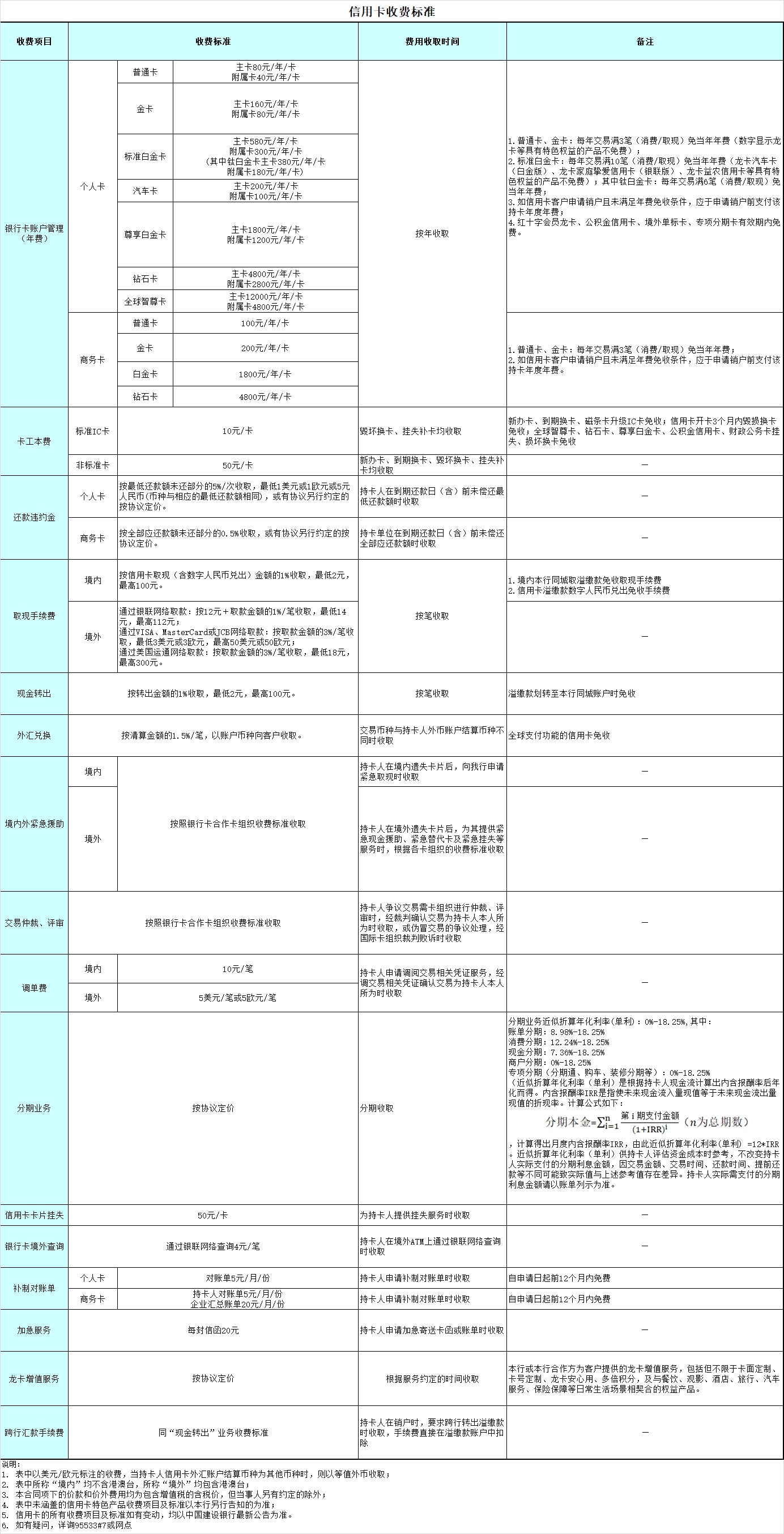 建行短信服务费收费标准2023最新消息